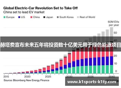 赫塔费宣布未来五年将投资数十亿美元用于绿色能源项目