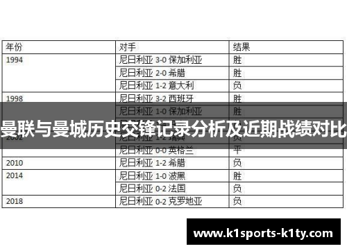 曼联与曼城历史交锋记录分析及近期战绩对比