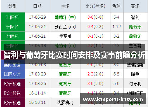 智利与葡萄牙比赛时间安排及赛事前瞻分析